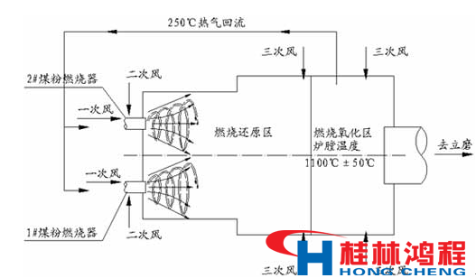 熱風(fēng)爐 立磨 立式磨粉機(jī) 桂林鴻程