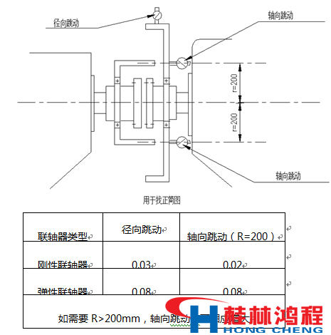 立磨減速機(jī) 立磨減速器 型號(hào) 立式磨粉機(jī) 立磨 桂林鴻程 磨粉機(jī)廠家