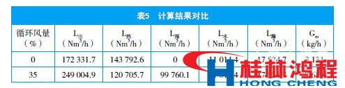 立磨通風(fēng) 立磨機(jī)熱風(fēng)計(jì)算 立式磨粉機(jī) 桂林鴻程