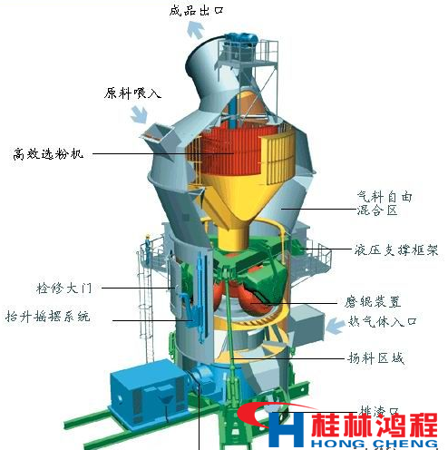 水泥立磨機(jī)主機(jī)結(jié)構(gòu)