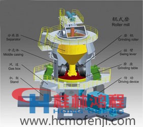 生料立磨機工作原理