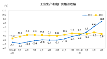 水泥、鋼鐵、煤炭、礦粉“漲價潮”