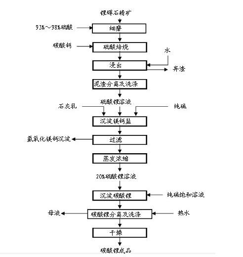 碳酸鋰磨粉機廠家供應(yīng)