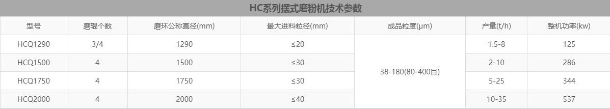 雷蒙磨粉機(jī)型號對照表